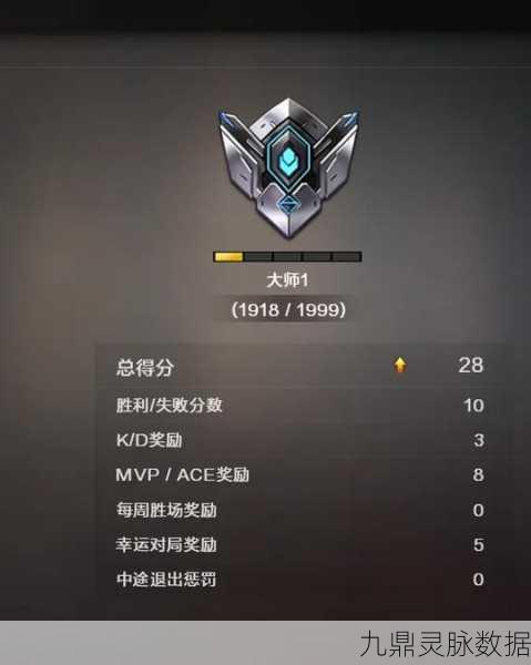 CF手游专家S段位，解锁荣耀之巅的分数之谜