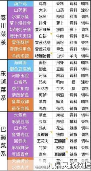 天涯明月刀手游厨师开宴席全攻略