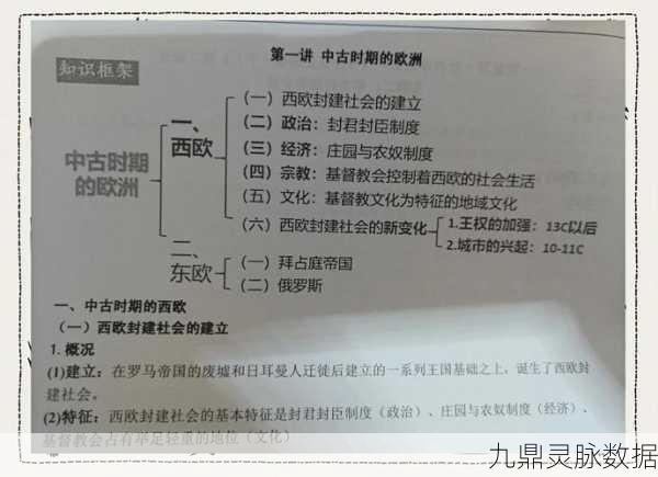 揭秘中世纪文明迷雾,西方文化史中的衰落之谜
