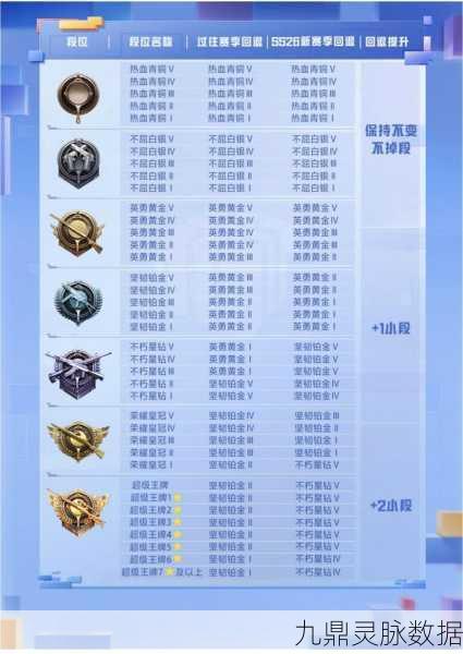 绝地孤狼与和平精英的段位对比揭秘