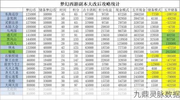 梦幻西游5开副本攻略，如何高效挑战10人副本