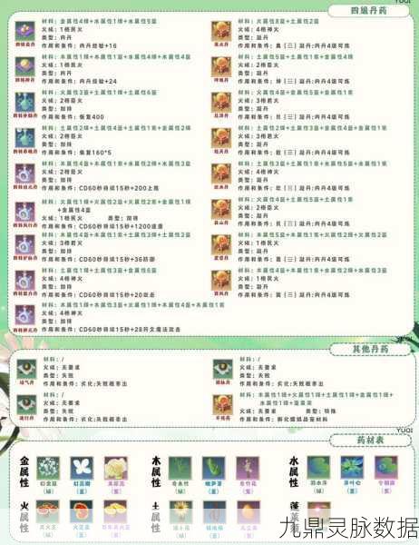 梦幻西游手游，揭秘转回魂丹高成功率炼制秘籍与配方大全