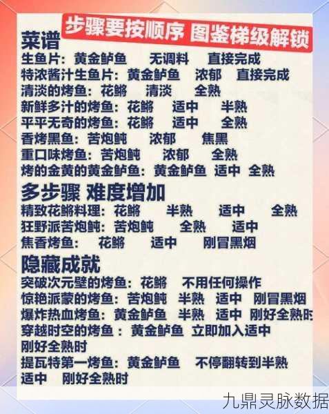 原神蒙德烤鱼购买指南,探索美食之旅