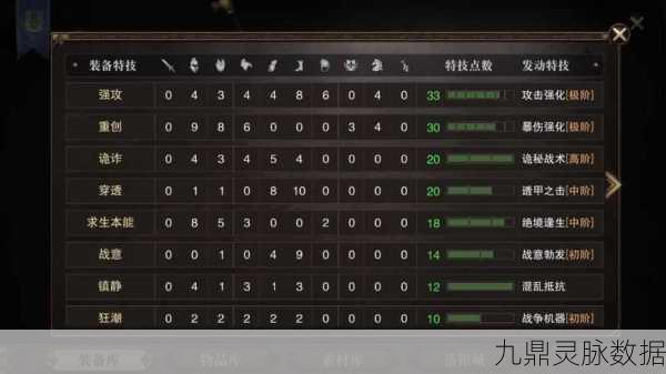 猎魂觉醒秘境探索，全面解析装备收集攻略