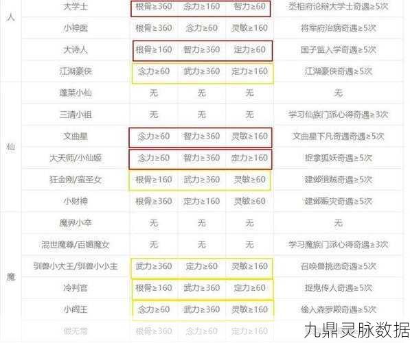梦幻西游育儿秘籍，解锁满资质神童培育的终极奥义