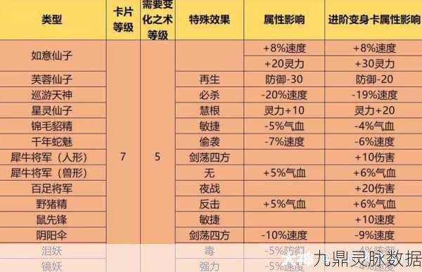 梦幻西游手游，变身卡擂台切磋点数消耗揭秘