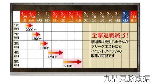 FGO×FA联动第二节全解析，策略布局，速通圣杯战场的必胜法则
