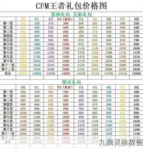 穿越火线新手福音，礼包揭秘、等级飙升与高级装备解锁秘籍