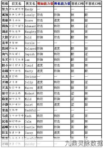 口袋妖怪复刻，深度解析铁甲蛹性格选择