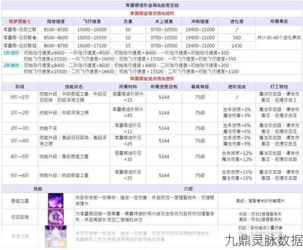 巨魔猎人宠物与坐骑搭配指南,打造你的狩猎小队
