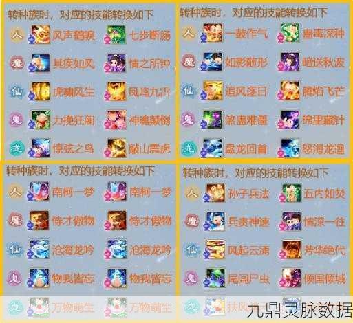 大话西游手游荼菁，技能搭配与实战心得全解析