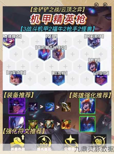 云顶之弈新版本机甲刺阵容全攻略,解锁最强搭配与实战秘籍