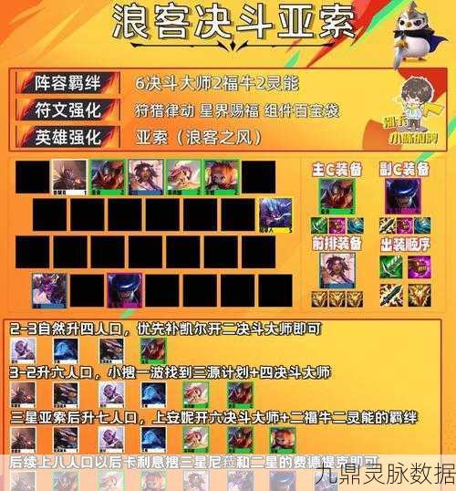 金铲铲之战浪客亚索阵容出装深度全攻略