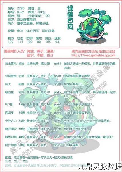 洛克王国深度揭秘,魔法药剂全攻略,角色成长快车道