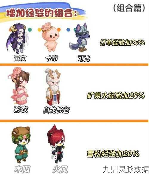 奥比岛手游深度探索,NPC火凤与旅行者火凤全攻略