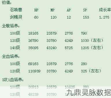 传奇世界青铜兽领养全攻略,法25J无法召唤原因揭秘