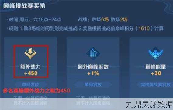 王者荣耀师徒系统深度探索，13项挑战解锁豪华奖赏，师徒默契极限挑战