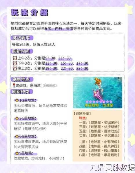 梦幻六星地煞挑战全解析,一战封神攻略大揭秘!