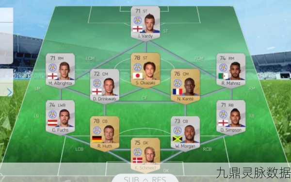 FIFA16深度解析,中国队经理模式制胜攻略