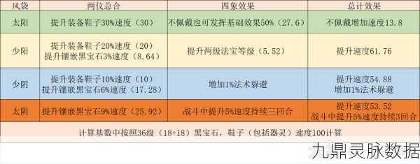 梦幻西游109级,大唐官府与龙宫门派选择全解析
