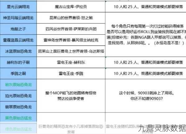 魔兽世界复活节飞毯坐骑,获取攻略大揭秘