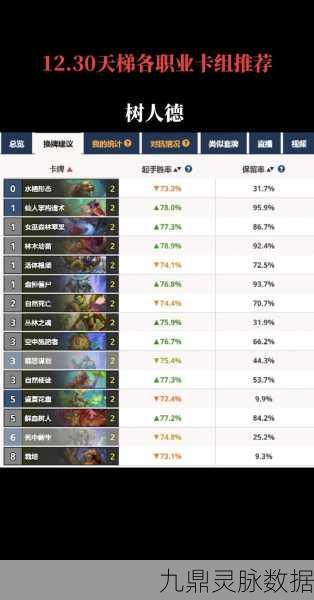 炉石传说天梯上分秘籍，强势稳定卡组大揭秘