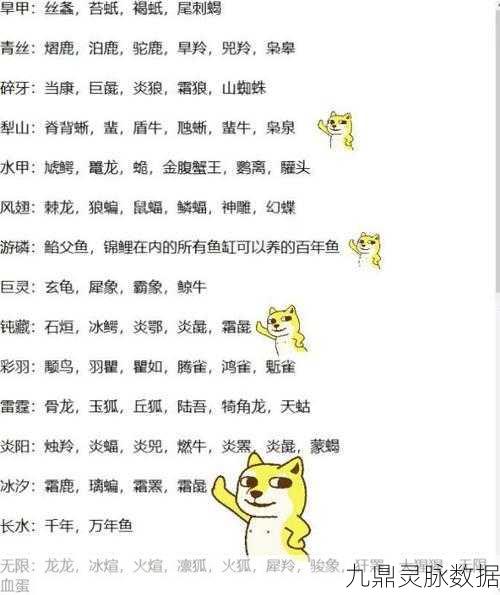 妄想山海金乌进化丹材料全解析