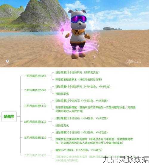 创造与魔法奇遇动物宠物资质全解析