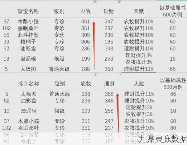 江南百景图武则天珍宝搭配全攻略