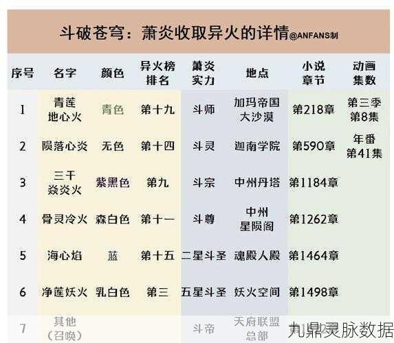 斗破苍穹萧炎异火收服全攻略