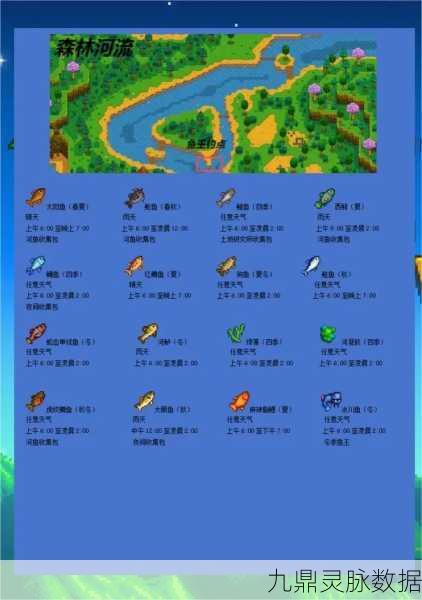 星露谷物语，深海奇缘，鱼类百科全解析，烹饪秘籍大放送