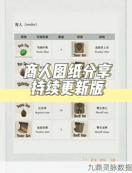 边境之旅,探索之旅,皮包耐用度全解析