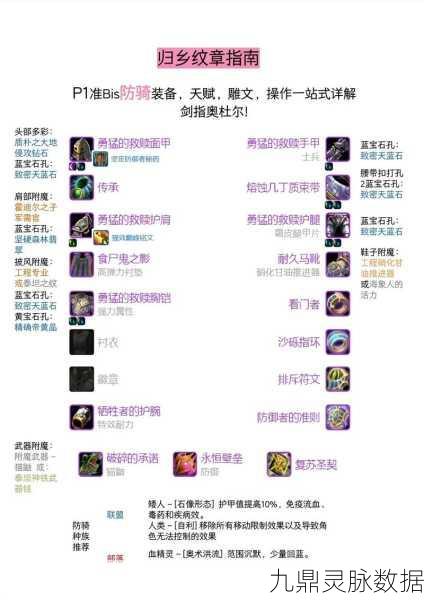 WLK物理DPS头部附魔全攻略,打造极致输出