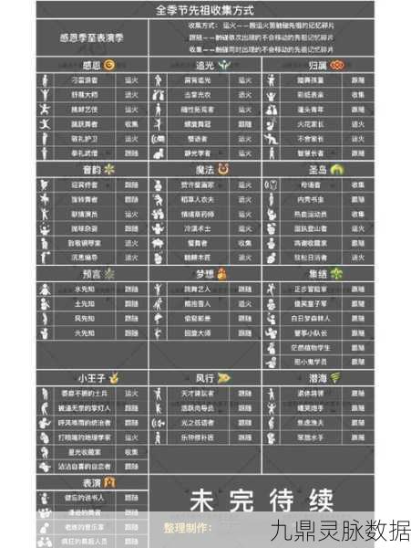 光遇波波先祖寻觅之旅,详尽攻略与技巧大公开