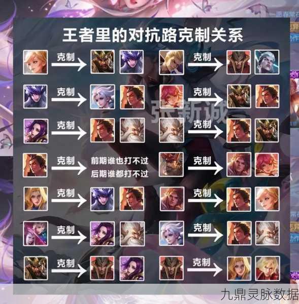 王者荣耀亲密关系隐藏技巧大揭秘，保护你的游戏小秘密