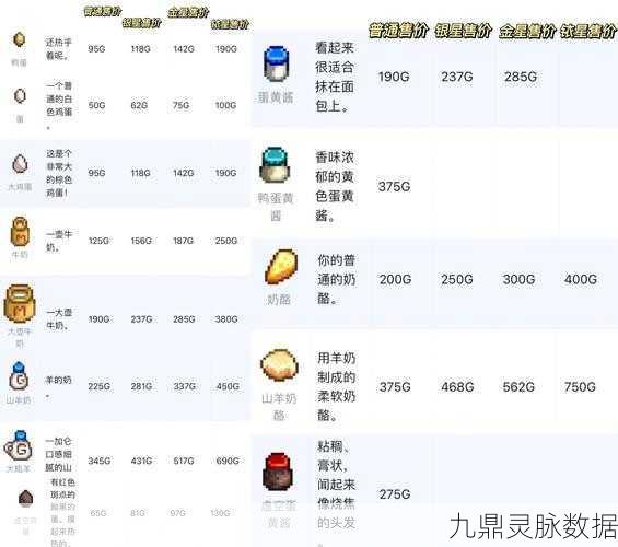 星露谷物语深度探索,揭秘洋蓟的生长周期与种植秘籍