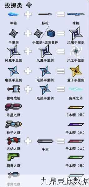 元气骑士惊雷合成秘籍与顶级搭配策略——新手蜕变之旅