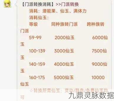梦幻西游转门派全攻略,费用与经验深度剖析