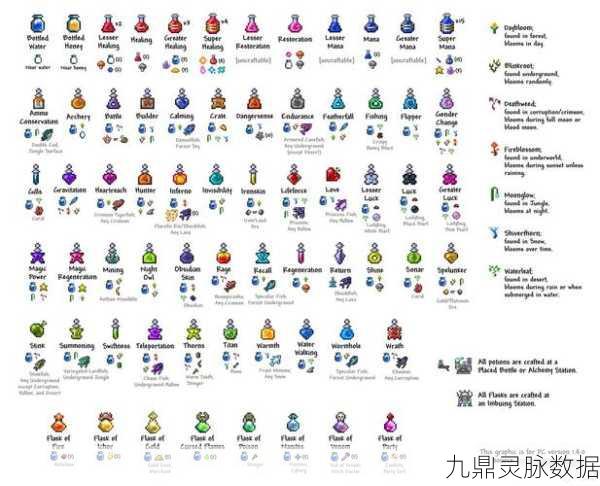 泰拉瑞亚，揭秘百草天香瓶的合成秘籍