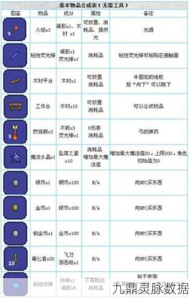 泰拉瑞亚,揭秘百草天香瓶的合成秘籍