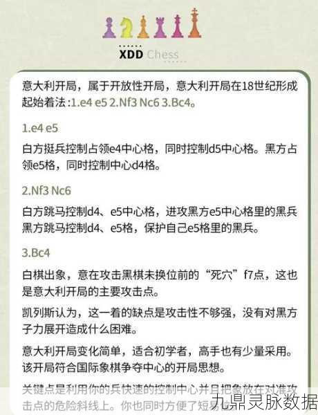 国际象棋经典开局,意大利开局全解析