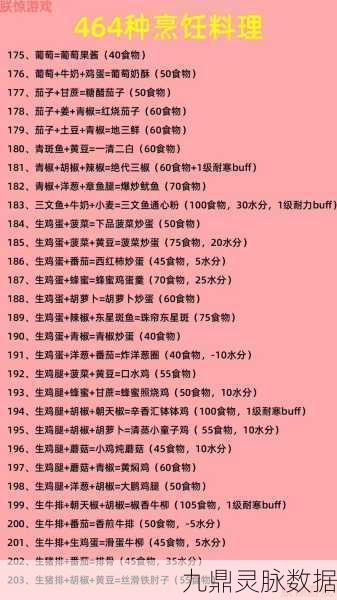 创造与魔法,解锁精烹大乱炖的美味秘籍