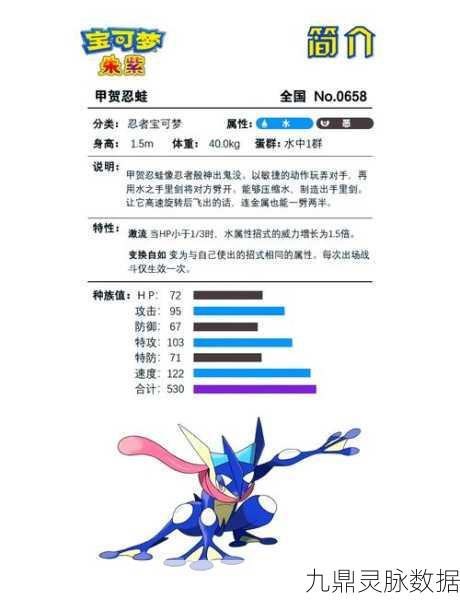 宝可梦朱紫,甲贺忍蛙配招全攻略,打造无敌忍者蛙!