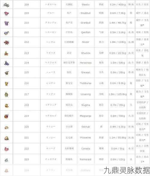 口袋妖怪白金,除了初始精灵,这五只精灵值得你捕捉培养