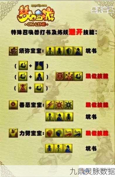 梦幻西游85级剧情全解析,勇闯龙宫,揭秘剧情攻略秘籍