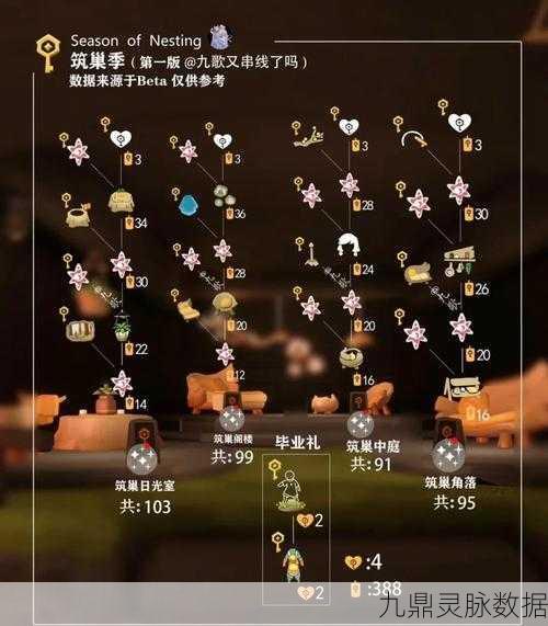 光遇归巢季任务三全攻略,解锁新空巢的奇妙之旅