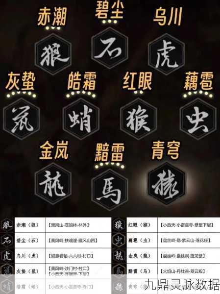 黑神话悟空，解锁神奇道具，驰骋战神之路