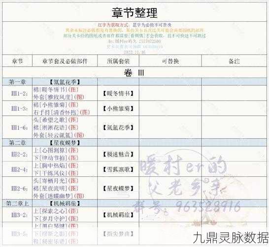 奇迹暖暖雪域之狼套装兑换全攻略