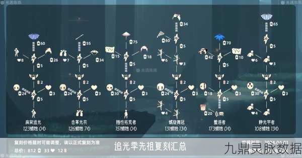 光遇追光季复刻先祖全攻略，解锁隐藏位置的秘密