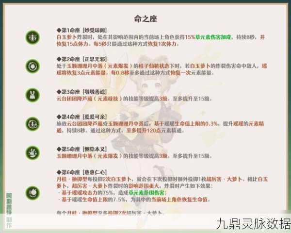 原神瑶瑶角色深度攻略，圣遗物搭配与实战心得全揭秘